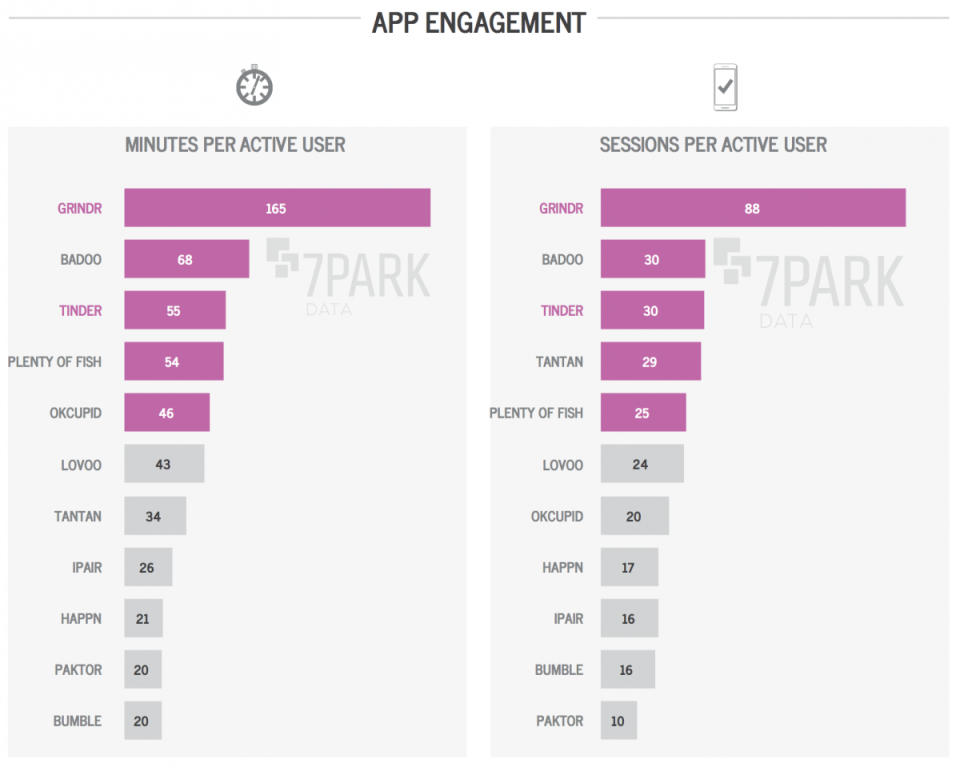 App engagement ranked