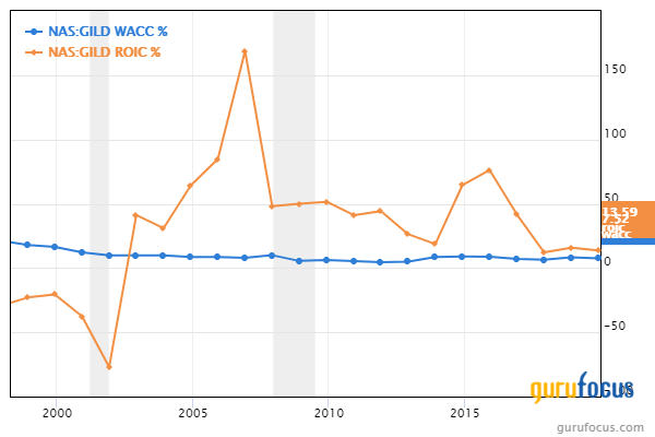 Top 3rd-Quarter Trades of John Rogers' Ariel Investments