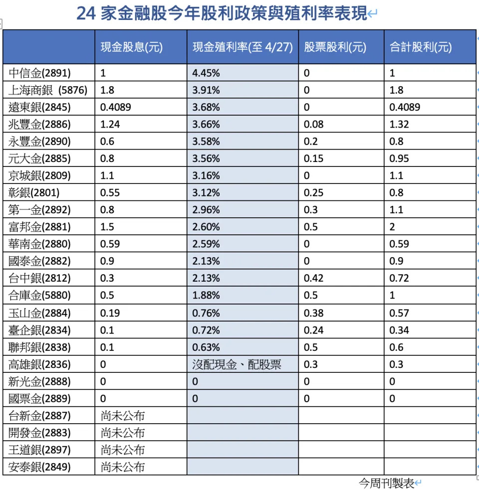 &#x0091d1;&#x00878d;&#x0080a1;&#x0080a1;&#x005229;