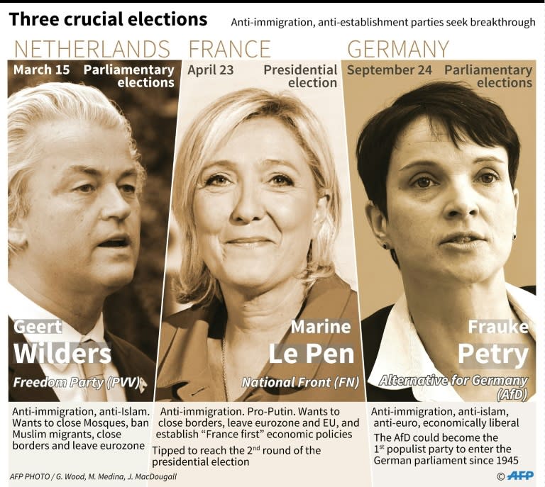 Three crucial elections in Europe