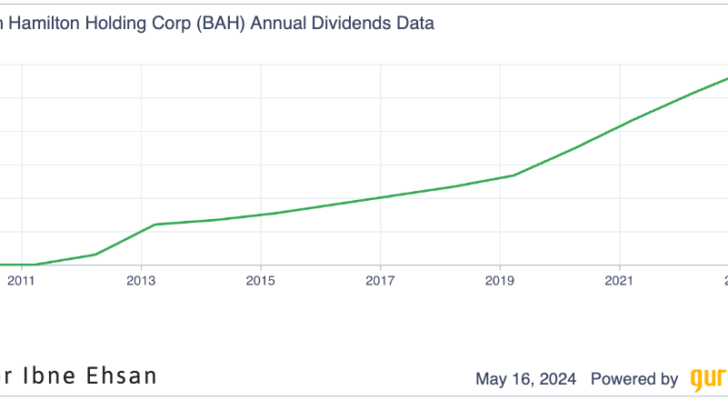 AFL dividends. Forever stocks.