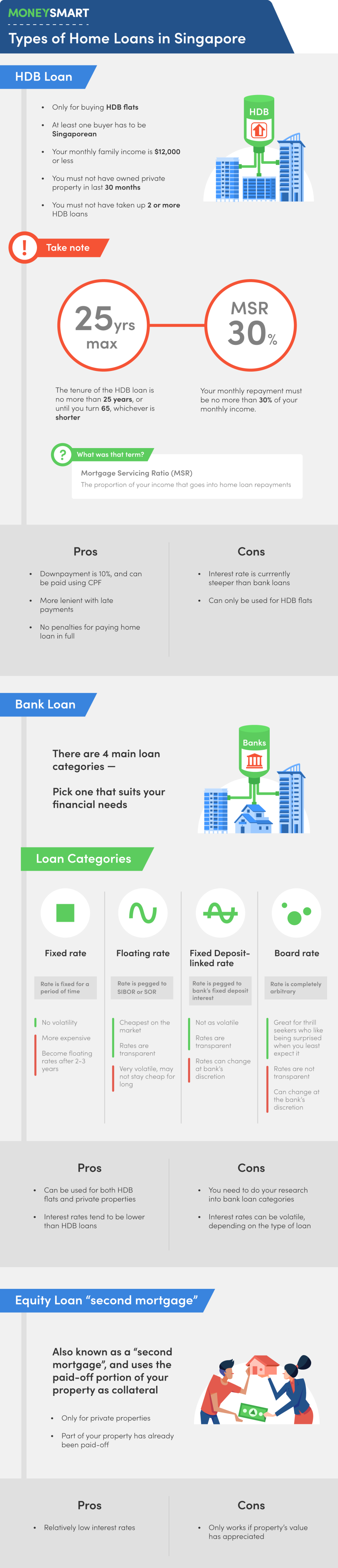 home loans in Singapore types of home loans infographic