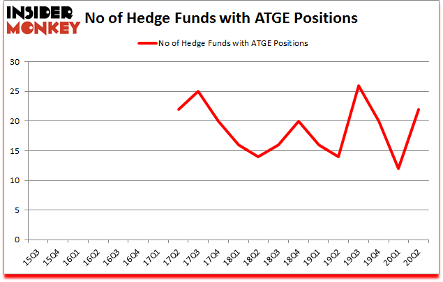 Is ATGE A Good Stock To Buy?