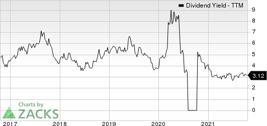 Buckle, Inc. The Dividend Yield (TTM)