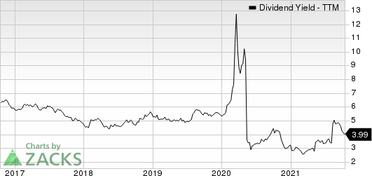 Royal Dutch Shell PLC Dividend Yield (TTM)