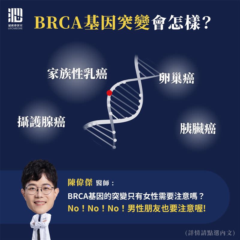 BRCA2基因突變容易造成家族性乳癌、卵巢癌、胰臟癌和攝護腺癌。（圖／翻攝自 泌密會客室 - 陳偉傑醫師 x 羅詩修醫師）
