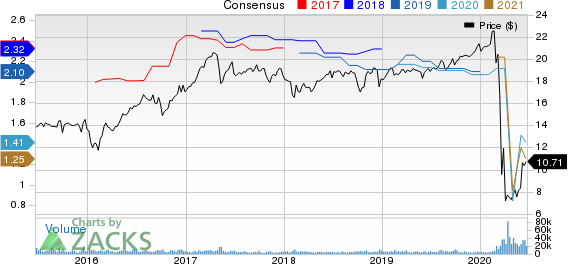 Chimera Investment Corporation Price and Consensus