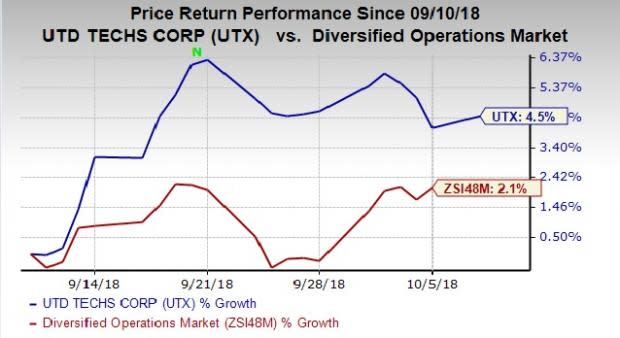 United Technologies' (UTX) business arm -- UTC Aerospace Systems -- launches Lightweight Ballistic Protection System for its Cargo On/Off Loading System (COOLS).