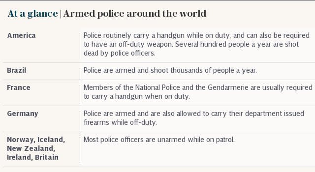 At a glance | Armed police around the world