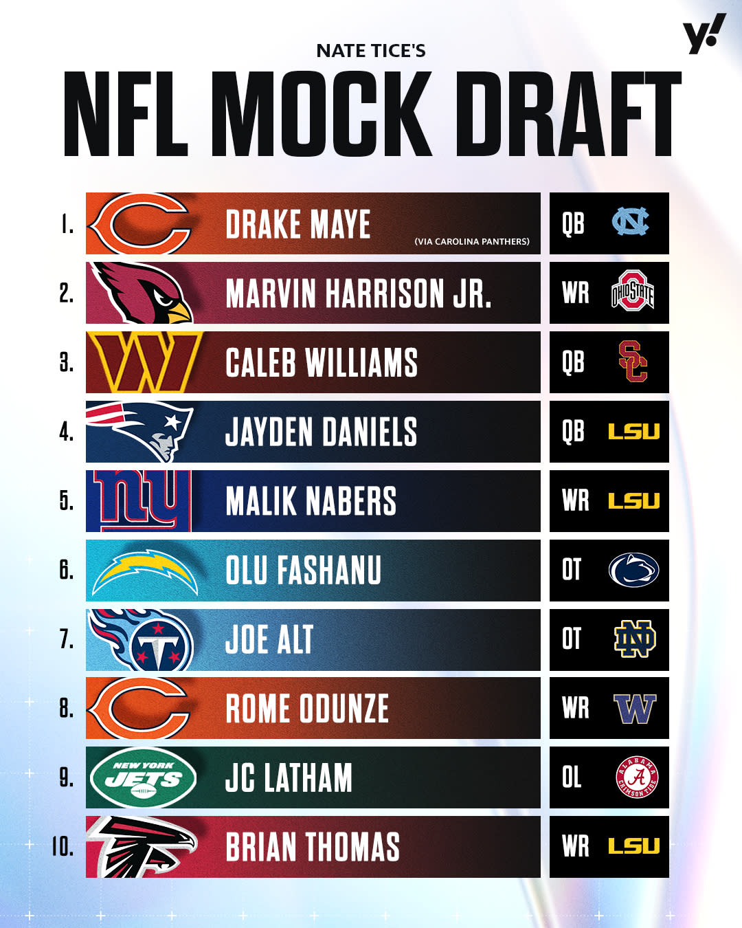 2024 Nfl Mock Draft Why Drake Maye Is The Man For Chicago While The Top 10 Is A Run On Offense