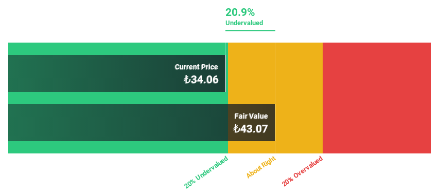 IBSE:YKBNK Discounted Cash Flow as at Jun 2024