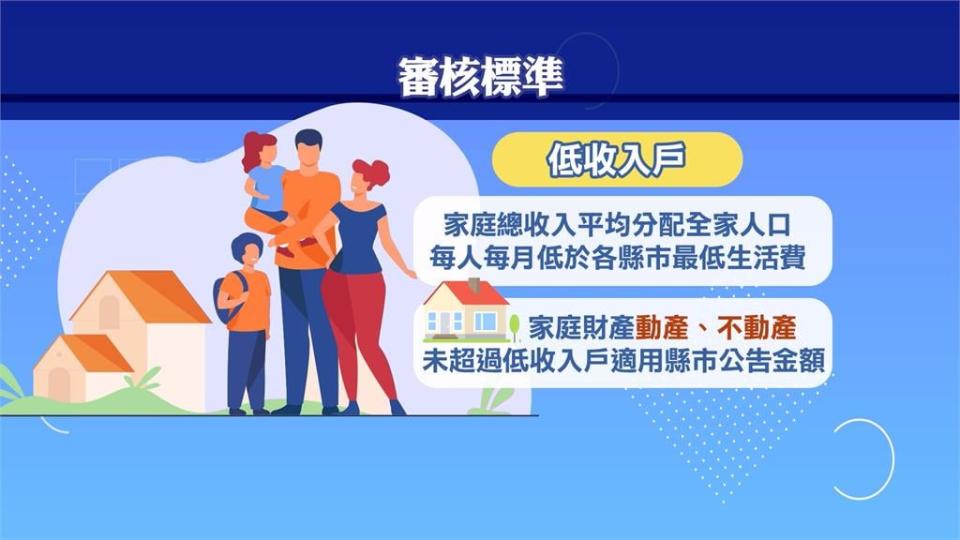 社會邊緣戶高達220萬人　官方僅58萬人？　社工直言「社助法」不合時宜