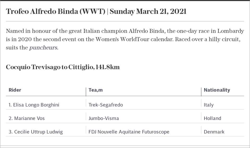 Trofeo Alfredo Binda | March 21, 2021