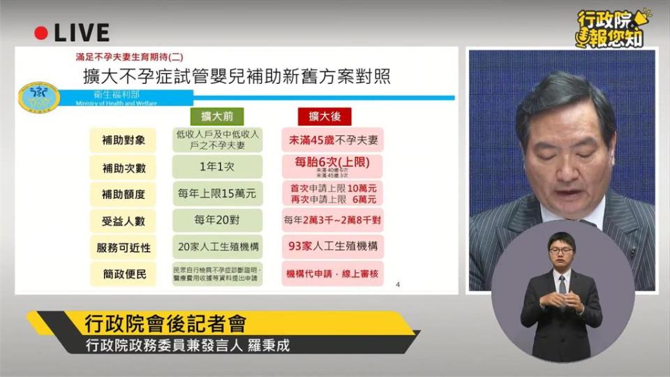 快新聞／砸百億搶救生育率！蘇揆拍板產檢增為14天、育嬰留停8成薪