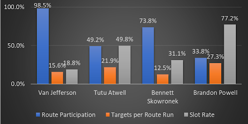 PFF has a grim outlook for the Cincinnati Bengals' offensive line