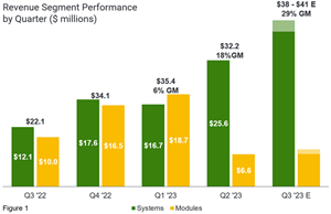 Yahoo Finance on LinkedIn: After spending a combined $54 million