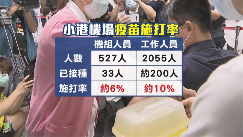 高雄小港機場設疫苗站　 首日報名接種只有80人