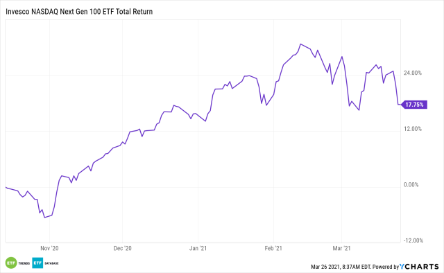 Invesco QQQ Trust, Series 1 (NASDAQ:QQQ), Quotes and News Summary - Benzinga