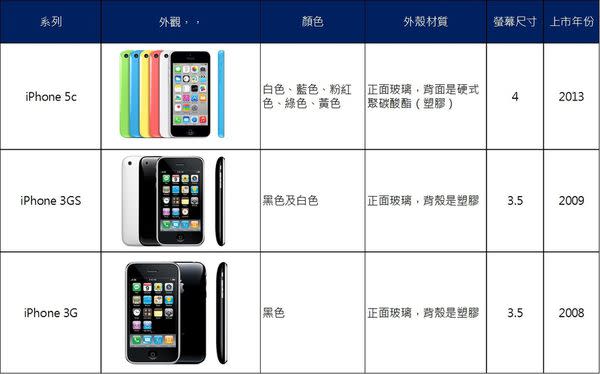 【iPhone 7】曜石黑是鋼琴烤漆嗎? 淺談鋁合金陽極處理