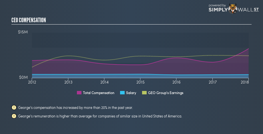 NYSE:GEO CEO Compensation November 22nd 18