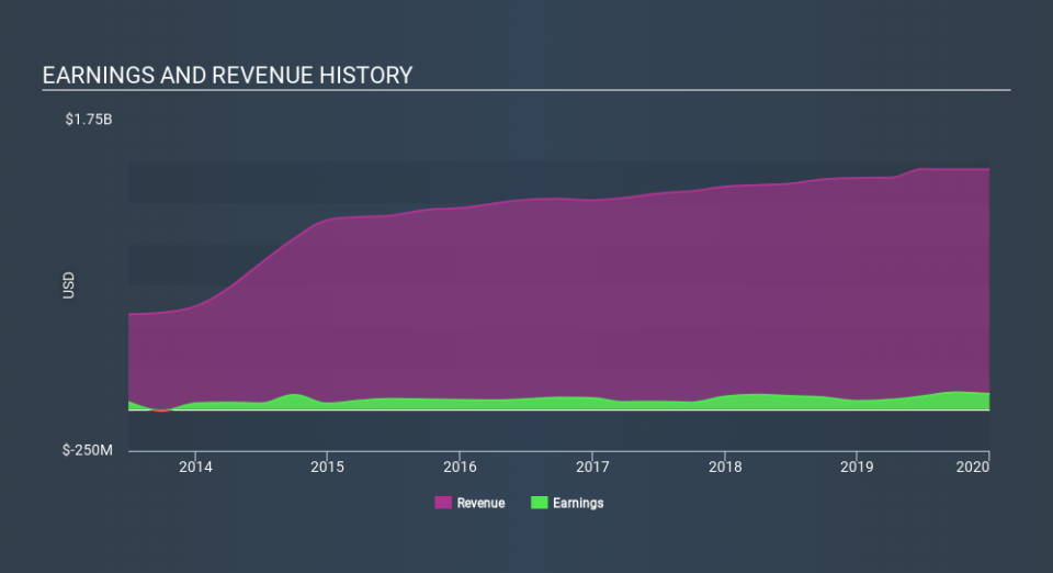 NYSE:VGR Income Statement April 8th 2020