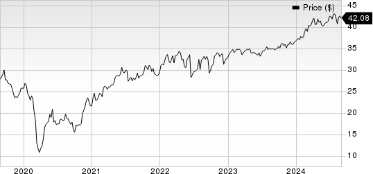 MPLX LP Price