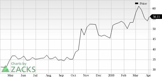 Atlassian Corporation (TEAM) was a big mover last session, as the company saw its shares rise more than 5% on the day amid huge volumes.