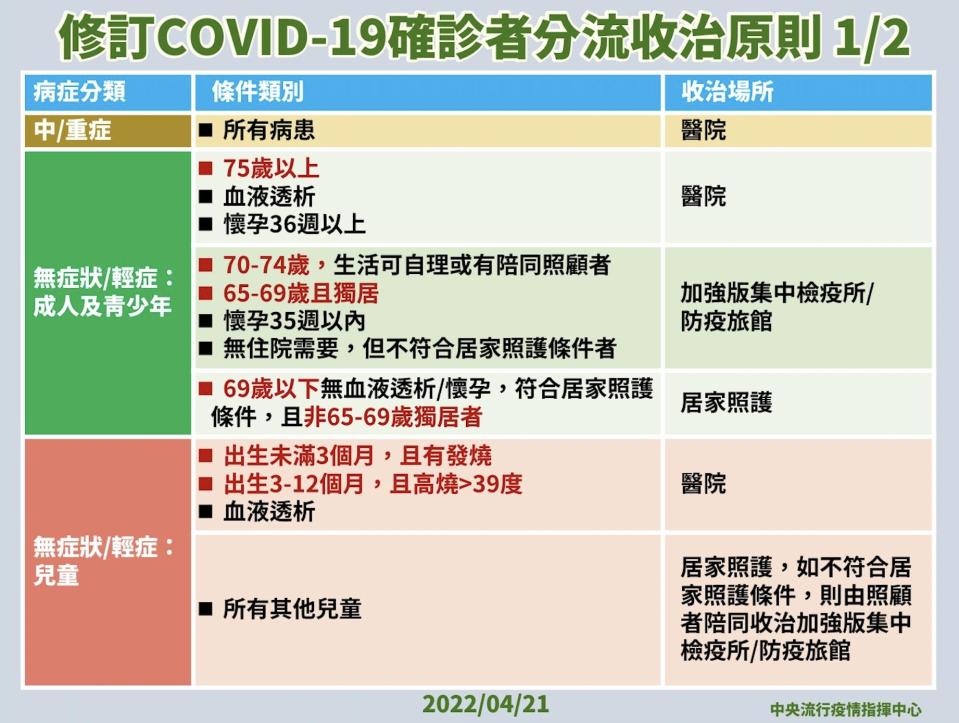 截圖 2022 04 21 下午3.29.38