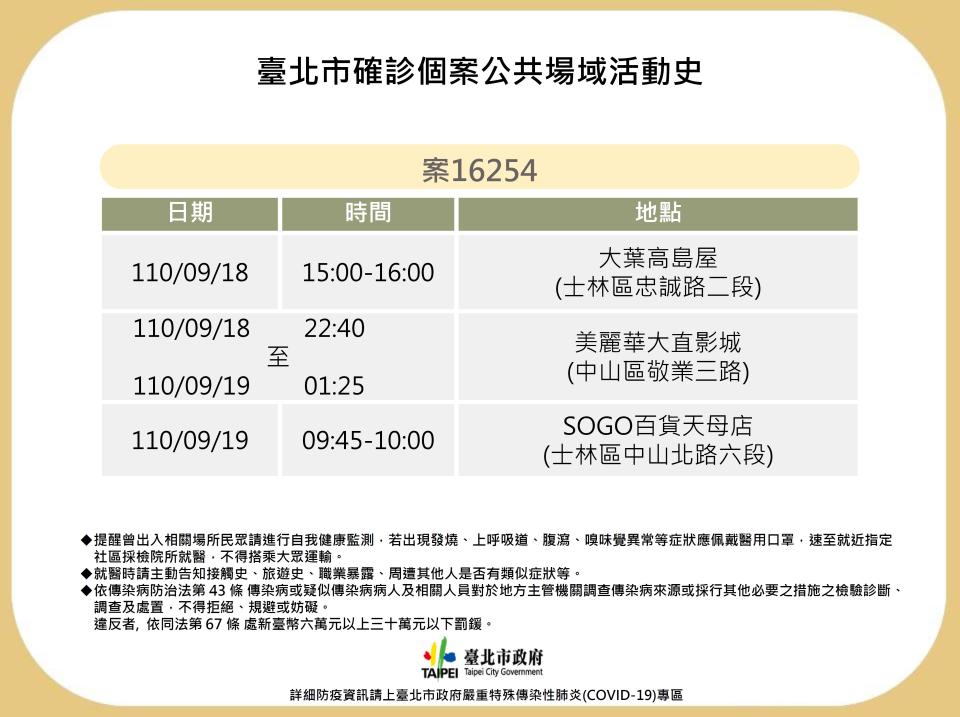 台北市確診個案公共場域活動史（台北市政府提供）