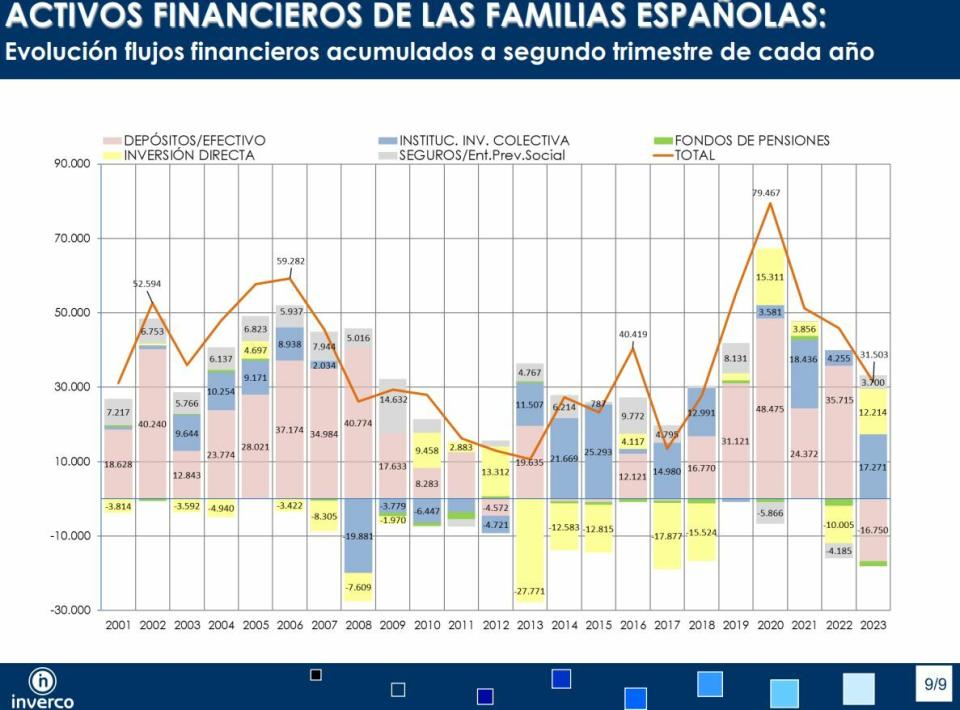 Cómo elegir la mejor cartera de fondos de inversión del mercado