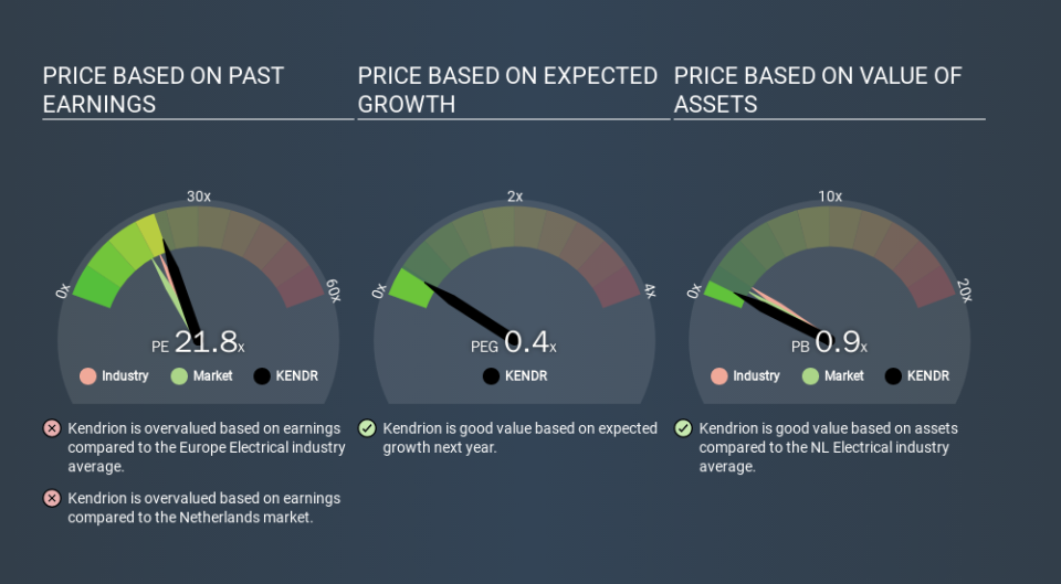 ENXTAM:KENDR Price Estimation Relative to Market, March 13th 2020