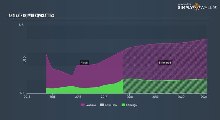 NasdaqGS:AEIS Future Profit Nov 14th 17