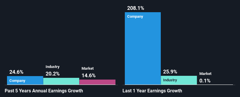 past-earnings-growth