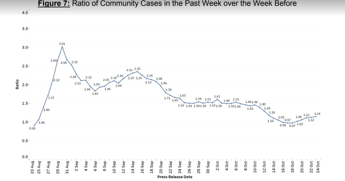 (CHART: MOH)