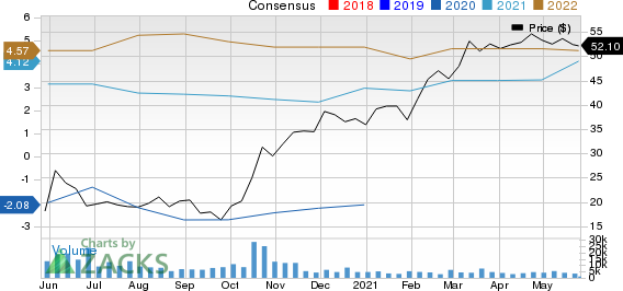 CIT Group Inc. Price and Consensus