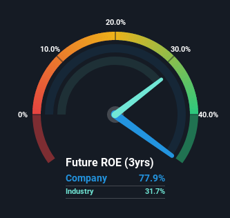 roe