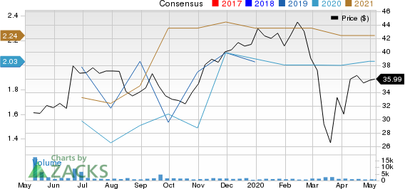 Parsons Corporation Price and Consensus
