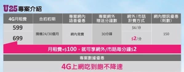 2017年三月千元以下4G上網吃到飽方案懶人包