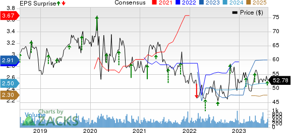 AMERISAFE, Inc. Price, Consensus and EPS Surprise