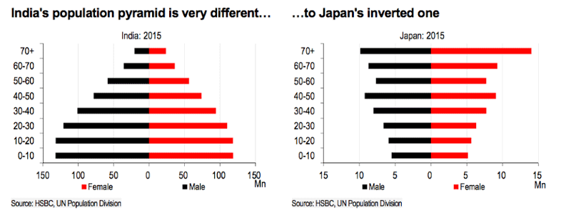 graph 3