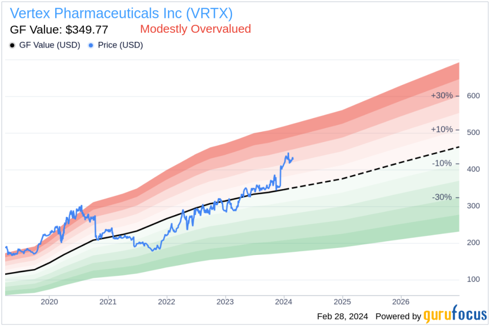 Insider Sell: SVP & Chief Accounting Officer Kristen Ambrose Sells Shares of Vertex Pharmaceuticals Inc (VRTX)