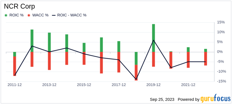 Unveiling NCR (NCR)'s Value: Is It Really Priced Right? A Comprehensive Guide