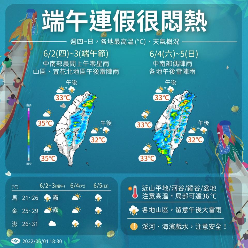 今天白天各地高溫約32至34度，局部地區有機會再高一些，天氣悶熱。   圖/中央氣象局