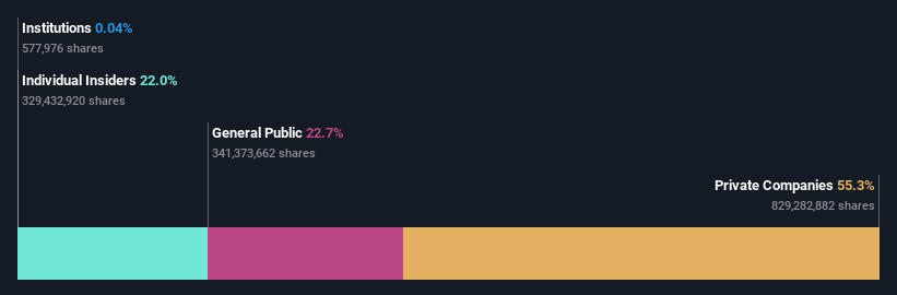 ownership-breakdown