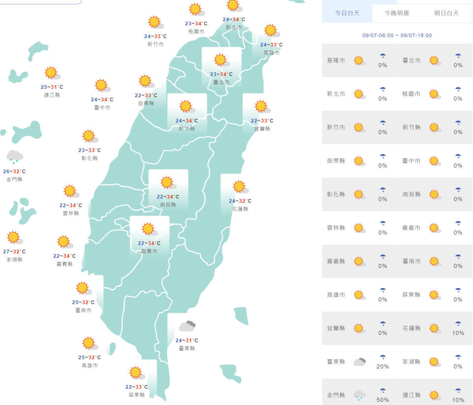 台灣與外島地區今日天氣和氣溫預測。（圖片來源：氣象局，下同）