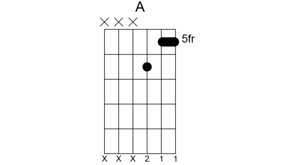 Triad chord