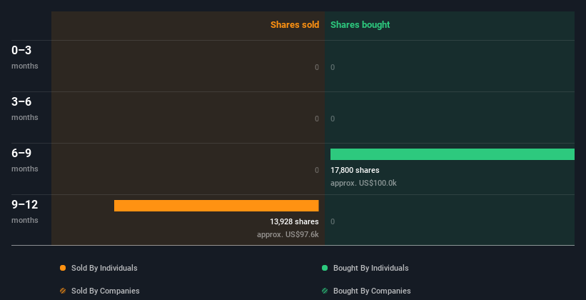 insider-trading-volume