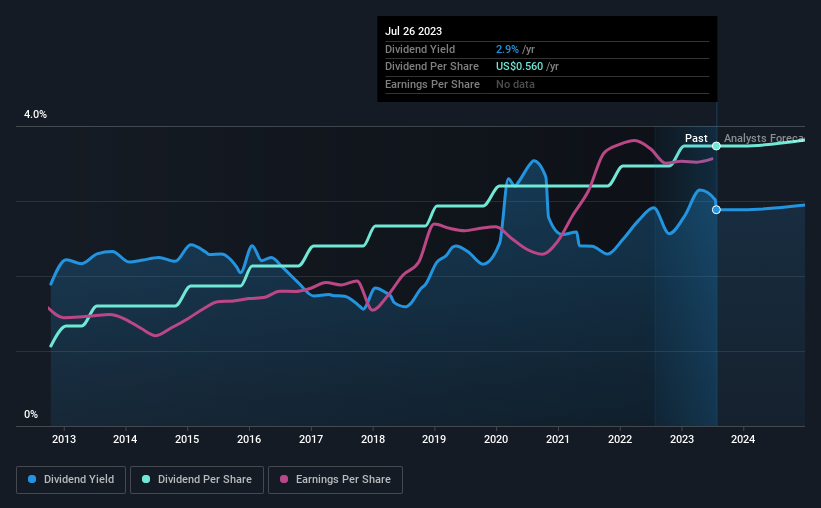 historic-dividend