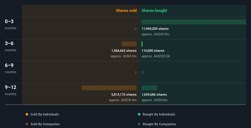 insider-trading-volume