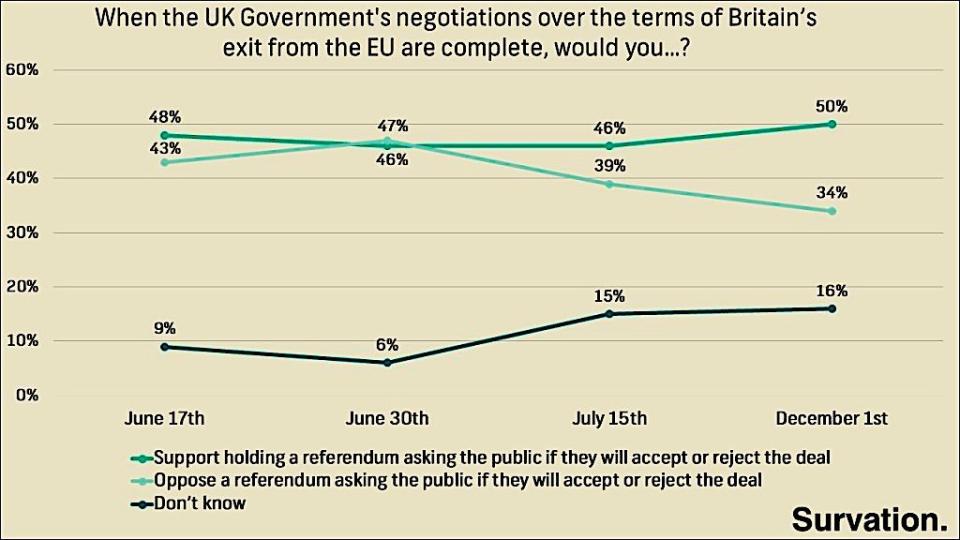 second brexit referendum